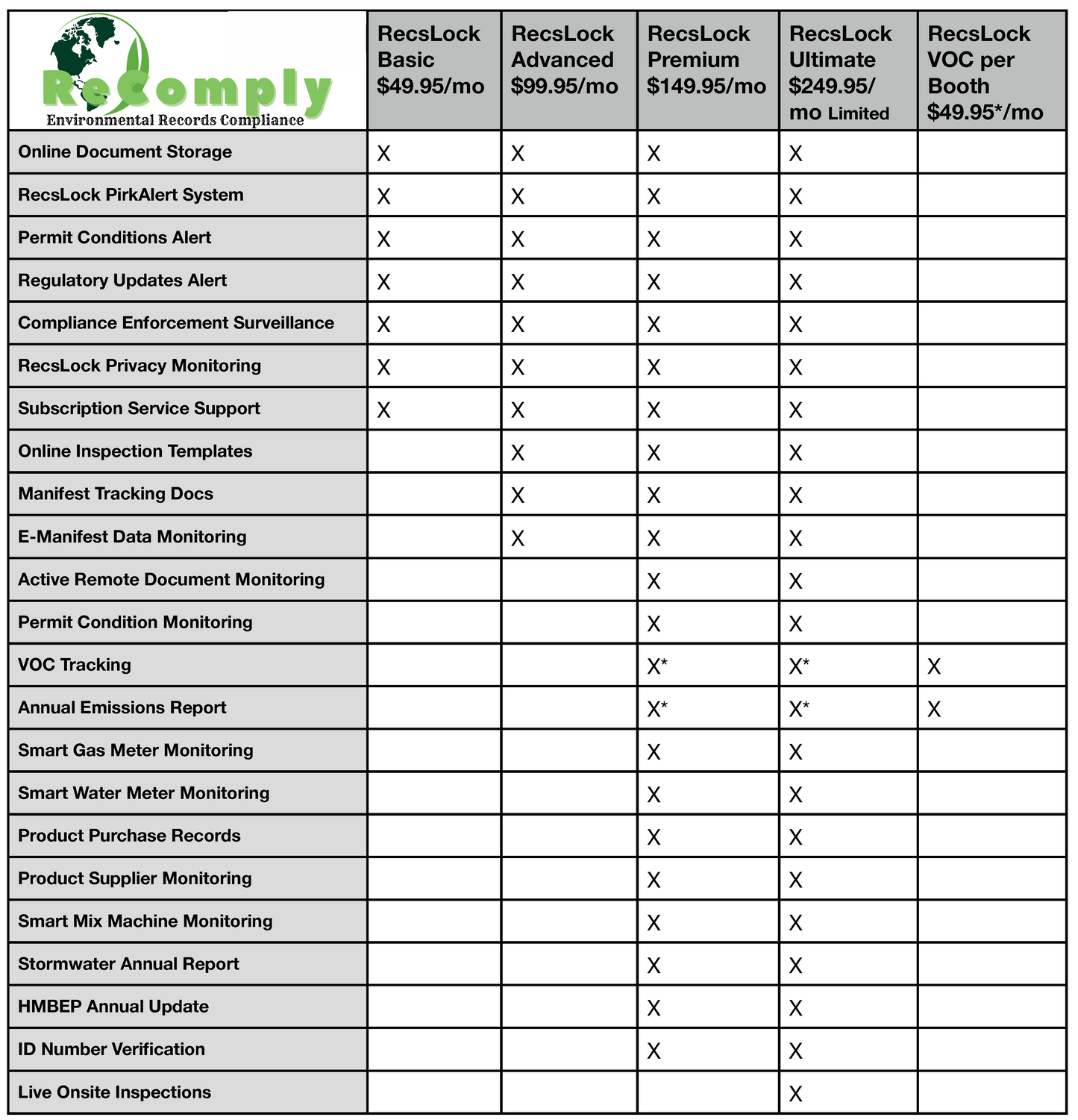 RecsLock Ultimate ADD-ON to Premium Total Price